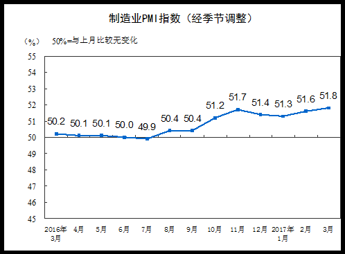 20173йҵɹָΪ51.8%